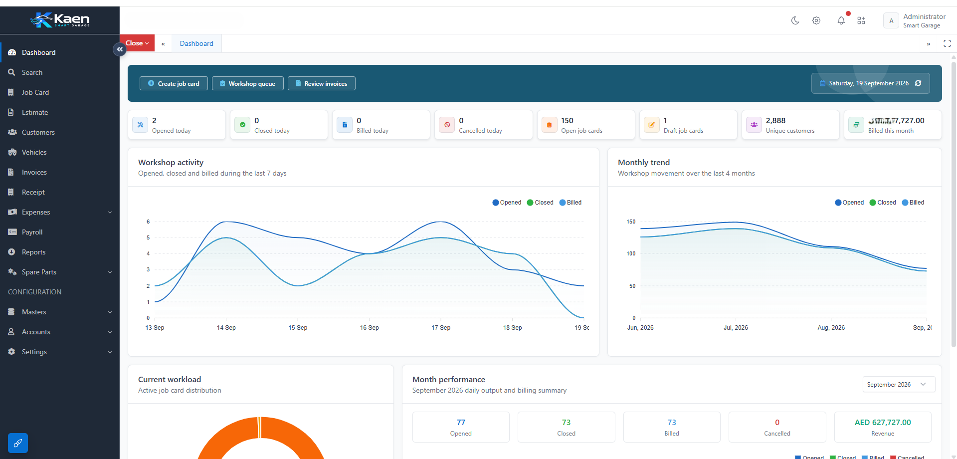 Smart Garage dashboard showing workshop activity, job statuses, and monthly performance